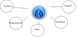 Mind Map